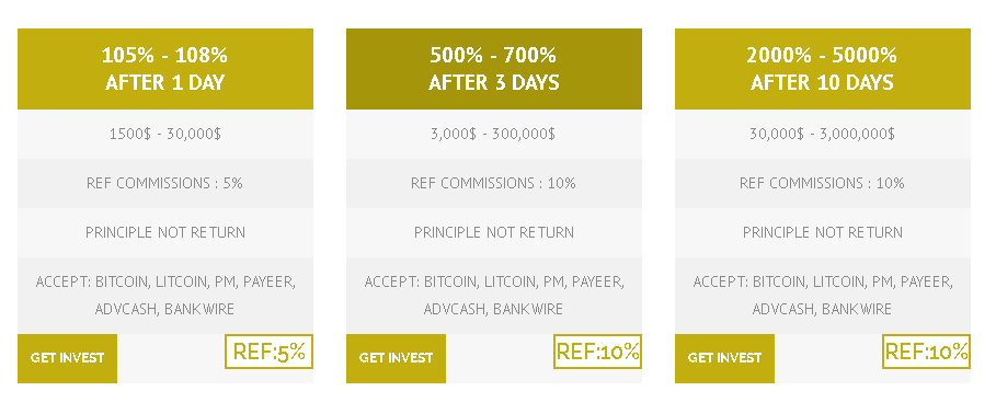 Ikut Patungan Yuk di HYIP2 LEGIT - Profit di setiap Plan bisa 3X dari Plan Sebelumnya