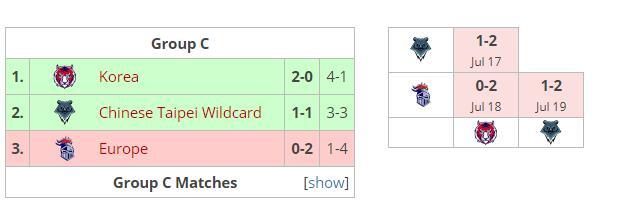 Patahkan Prediksi, Korea Sukses Juarai AWC 2018!