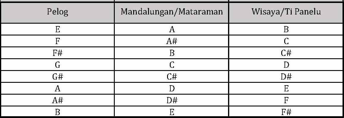 ngetest doang gan