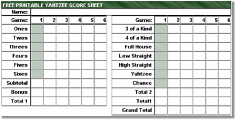 Tips dan Trik Versi Ane Untuk Memaksimalkan Poin Permainan Yahtzee