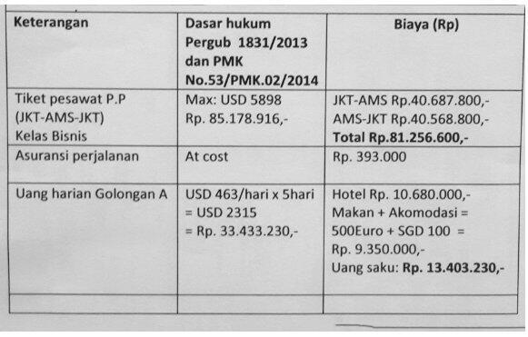 Kenapa Ahok Hampir Tidak Pernah ke Luar Negeri?