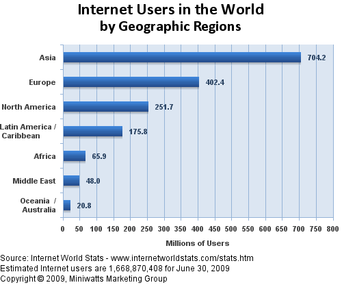 Tagihan Internet Termahal 