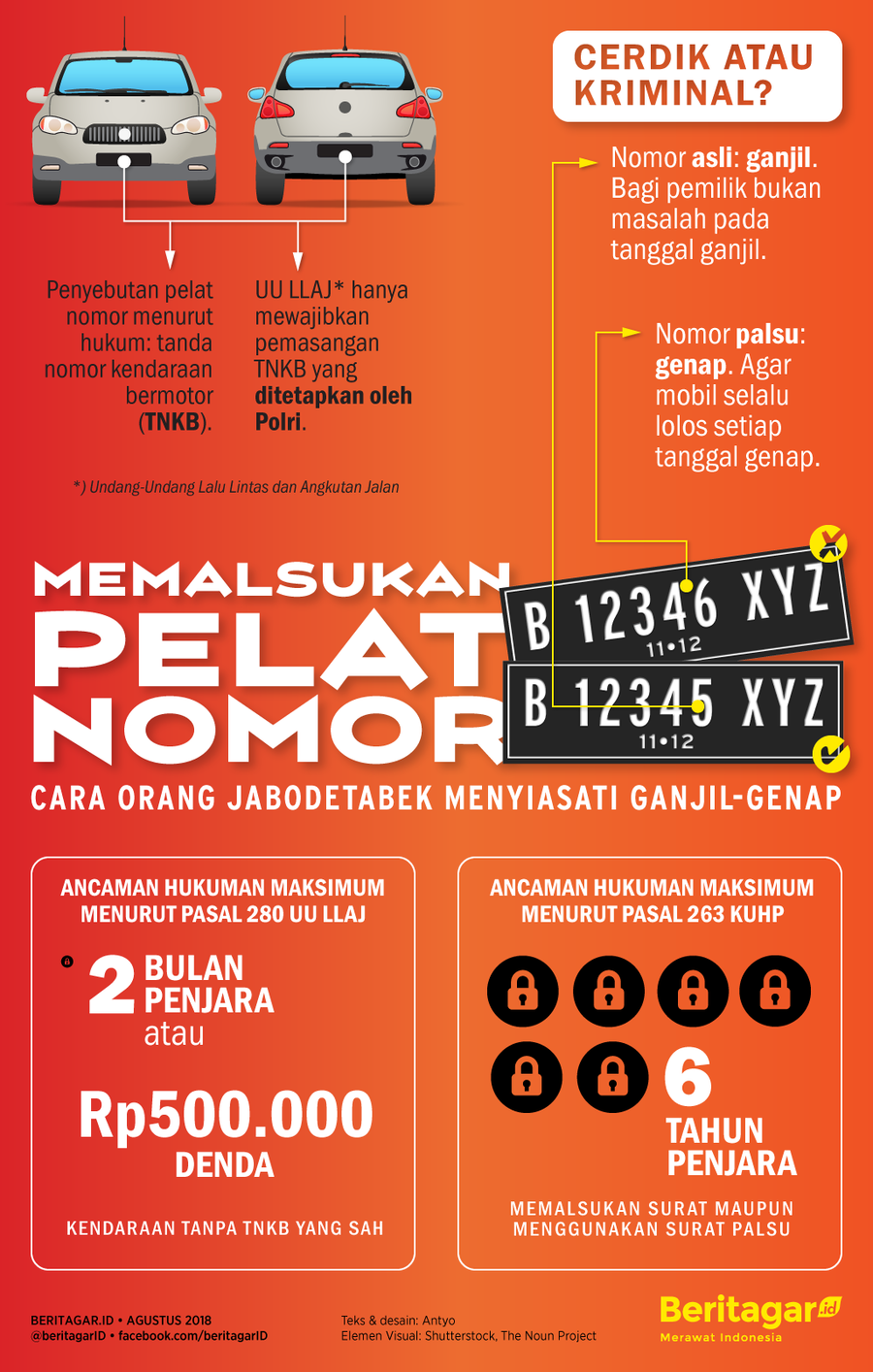 Hukuman untuk pemalsu nomor yang mengakali ganjil-genap