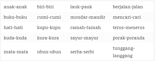 Bentuk Ulang Dalam Pedoman Umum Ejaan Bahasa Indonesia | KASKUS