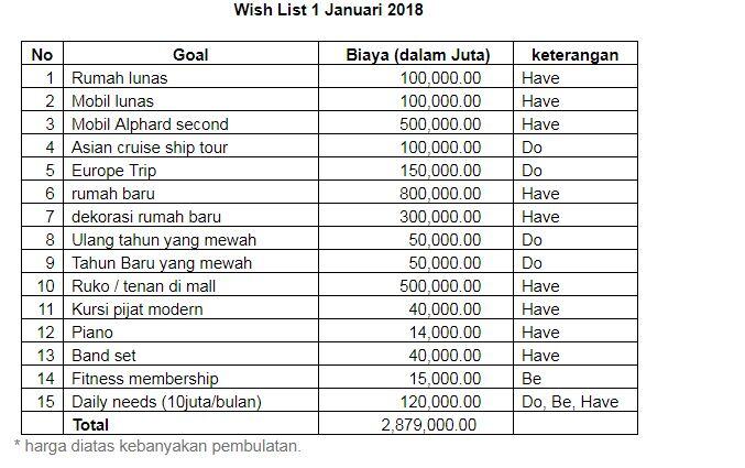 Bagaimana Memiliki Target Dalam Hidup Dan Mencapainya