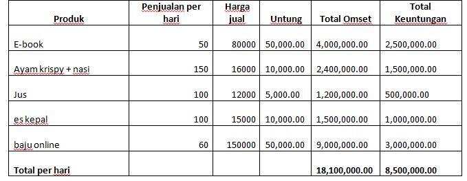 DUA CARA PASTI MENDAPATKAN UANG 3 M