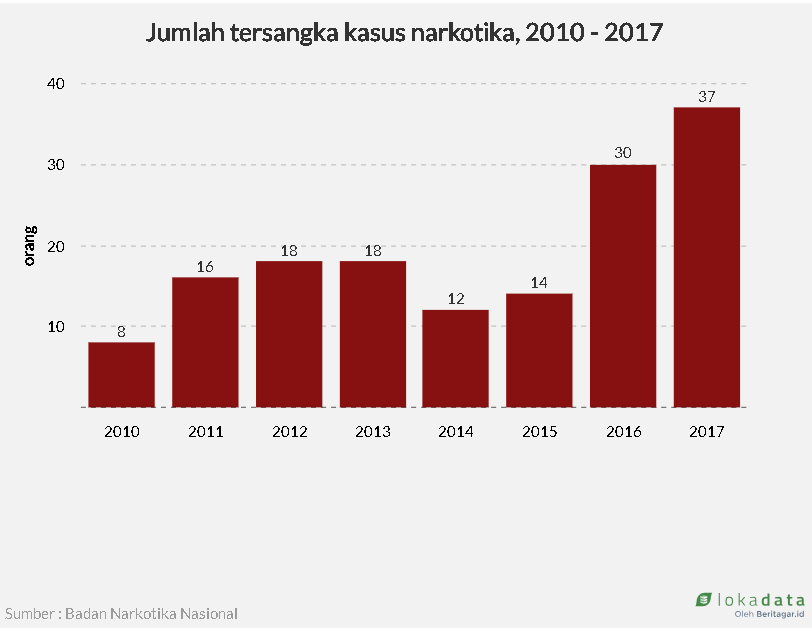 Tiongkok merehabilitasi pecandu narkoba dengan VR