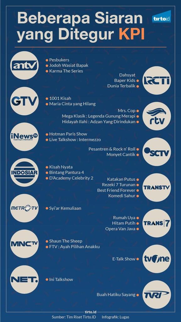 Kemasan Acara Hiburan TV Indonesia: Semakin Alay Semakin Digemari Repo W