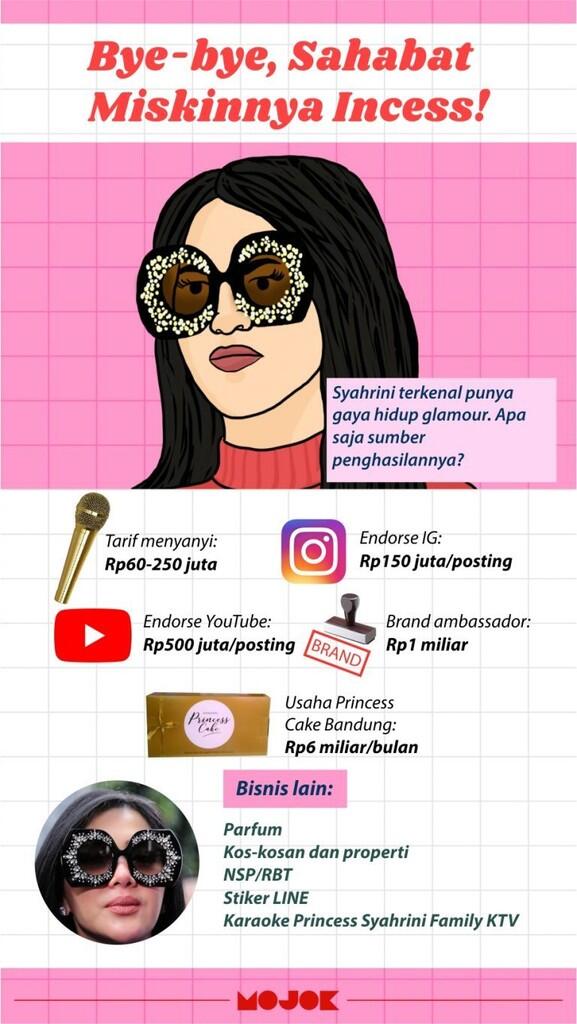MENGHITUNG PENGHASILAN SYAHRINI, INCESS YANG MEMBUAT KITA MERASA TERHEMPAS KE JURANG