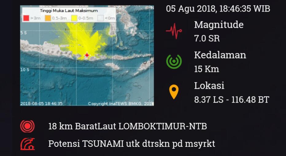 Gempa Lombok Terasa hingga ke Malang (dahsyat 527km jangkauan gempa)