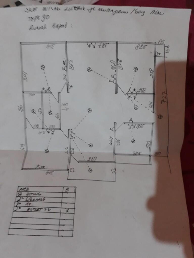 Jasa Konsultasi Gratis Ttg Design Rumah Dan Pembangunan Part 1