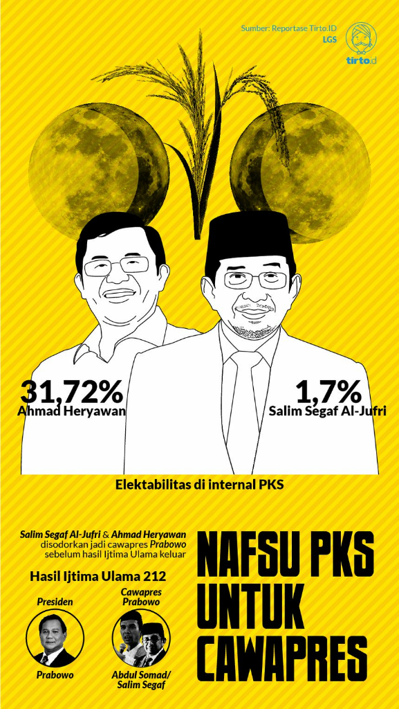 Pakai Nama Ulama, PKS Ngebet Cawapres 2019