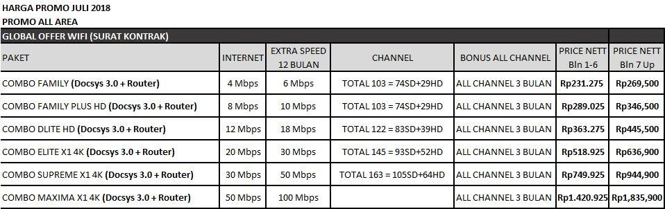 FIRSTMEDIA BANDUNG INTERNET
