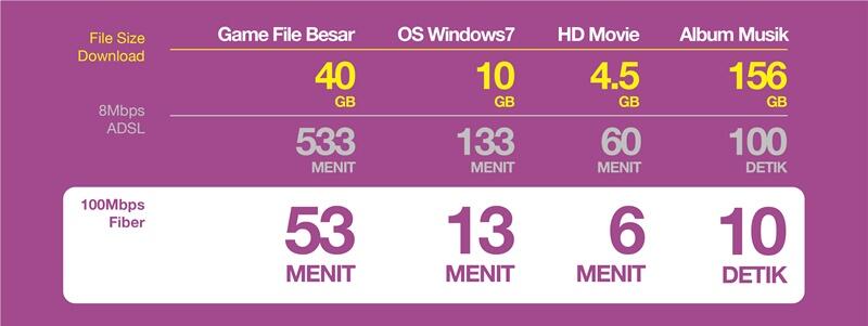 Ini gan enaknya Internet pakai jaringan Fiber Optic!