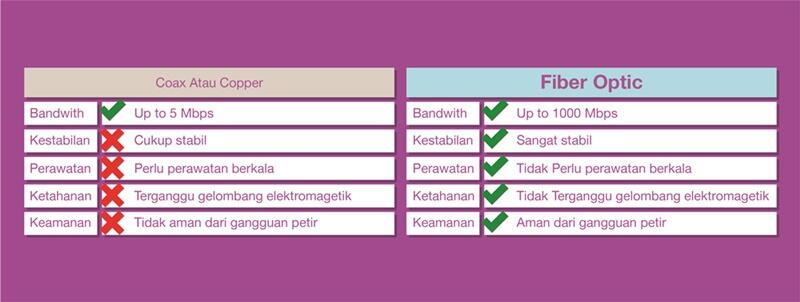 Ini gan enaknya Internet pakai jaringan Fiber Optic!