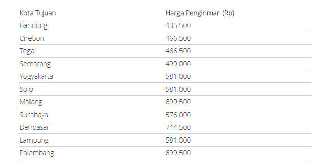 Info Daftar Tarif Pengiriman Pahala Express Terbaru 2018