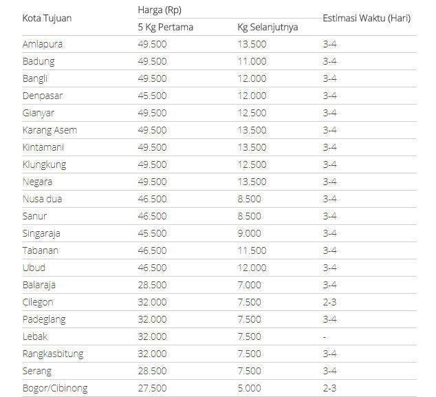 Info Daftar Tarif Pengiriman Pahala Express Terbaru 2018