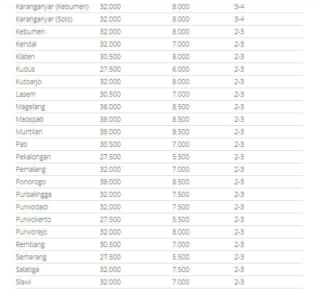 Info Daftar Tarif Pengiriman Pahala Express Terbaru 2018