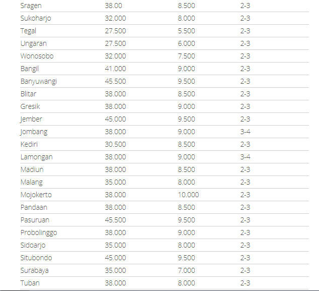 Info Daftar Tarif Pengiriman Pahala Express Terbaru 2018