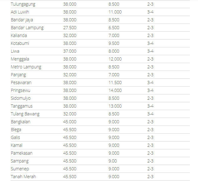 Info Daftar Tarif Pengiriman Pahala Express Terbaru 2018