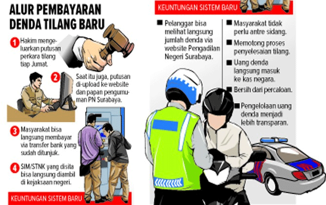 Kena Tilang karena Aturan Ganjil Genap Gan? Ini Tips buat Urus Tilangnya