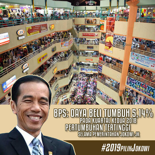 Daya Beli Orang RI 5,14%, Tertinggi Sepanjang Pemerintahan Jokowi
