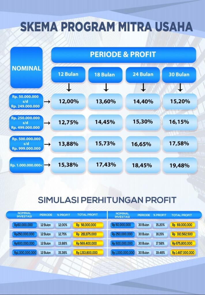 Punya SIMPENAN yg menghasilkan Profit (FIX)? sampai 19%/tahun? WOW..!! Cekidot Bosku.