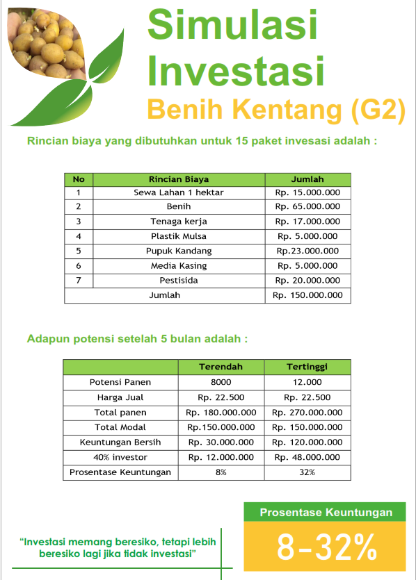 &#91;PENAWARAN INVESTASI&#93; Membutuhkan modal untuk sektor pertanian, profit 10-30%