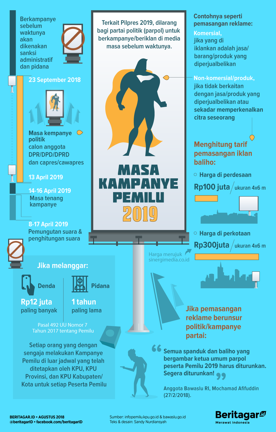 Penjara dan denda untuk pencuri start kampanye