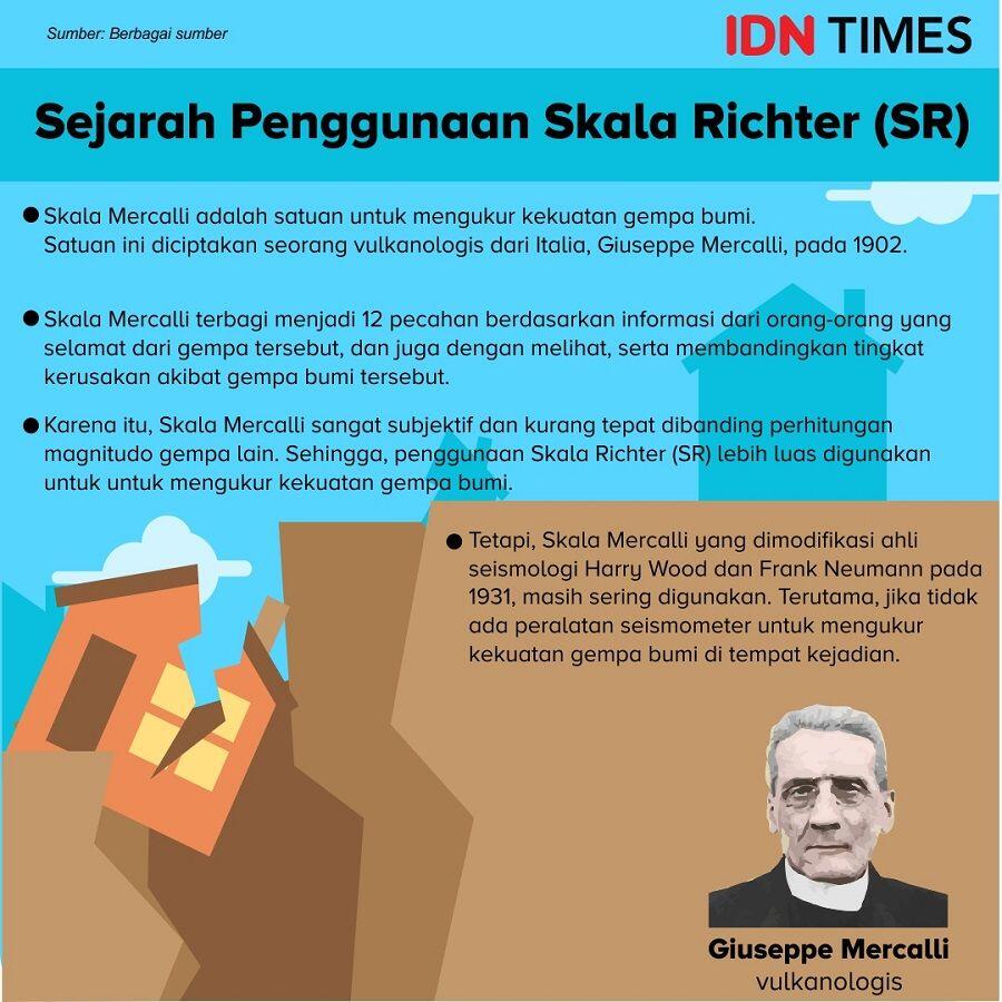 Gempa 5,1 SR Guncang Malang, Begini Penjelasan BMKG