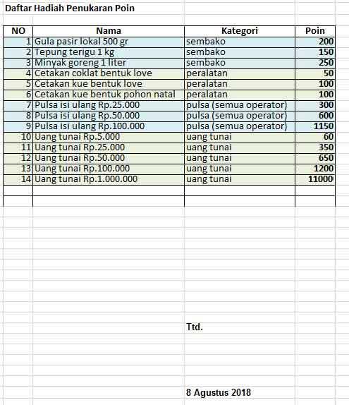 SIstem Bagi Hasil Bertingkat (bagi hasil + MLM)