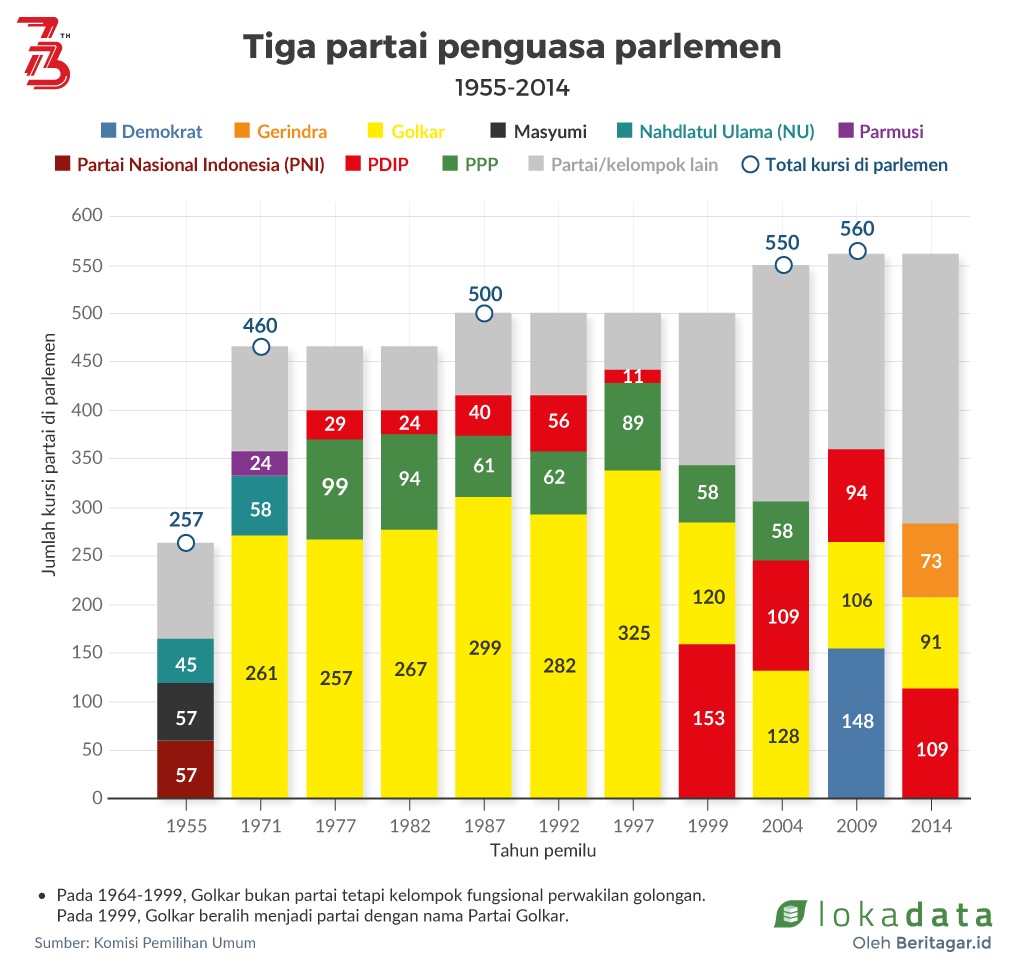 Pertarungan penguasa Senayan