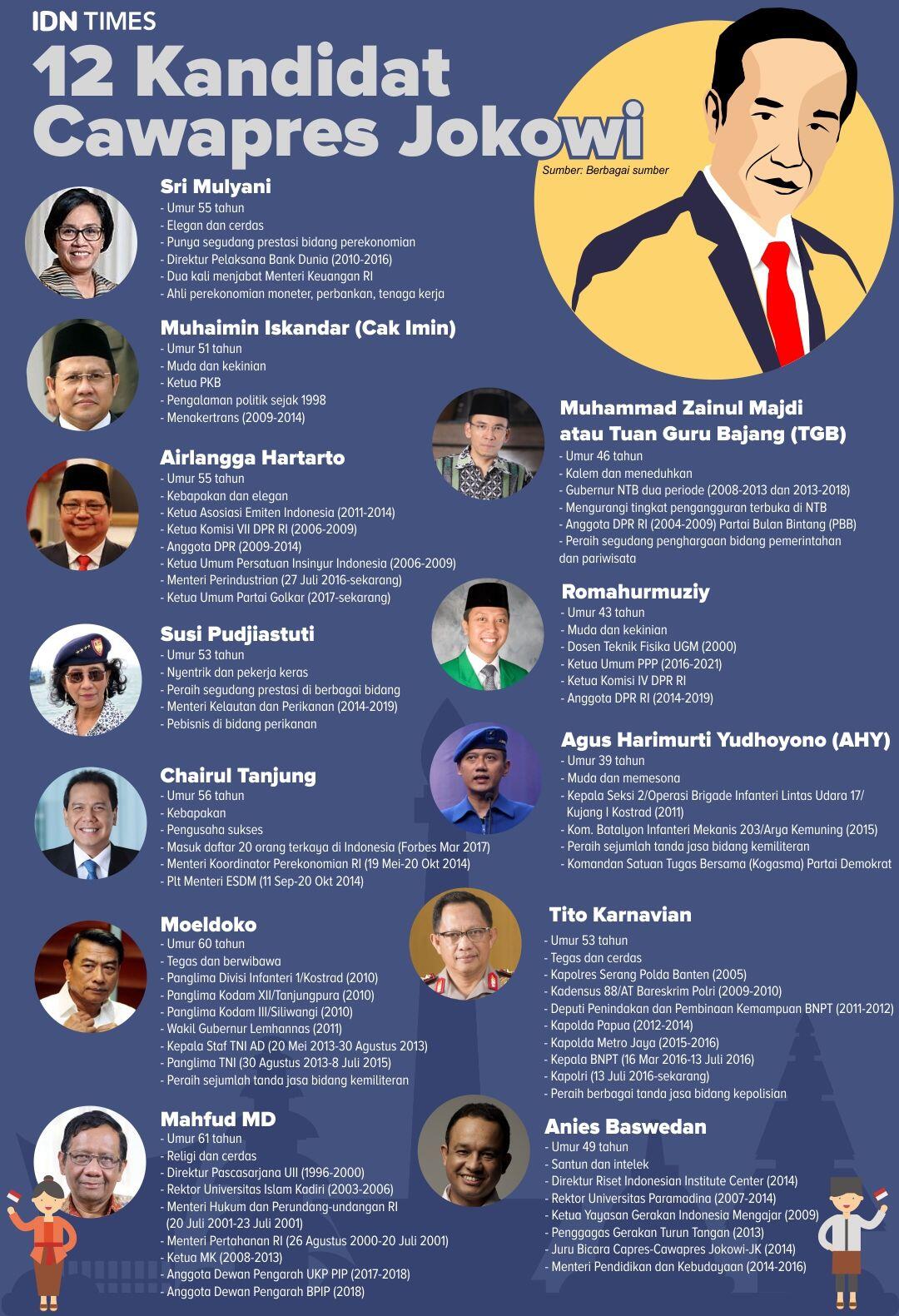 Ada Kabar Cawapres "Ditandai" KPK, Ini Penjelasannya