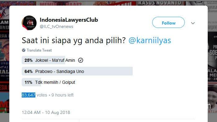 Polling Capres - Cawapres Twitter ILC, Prabowo-Sandiaga Unggul Jauh Atas Jkw-Ma’ruf