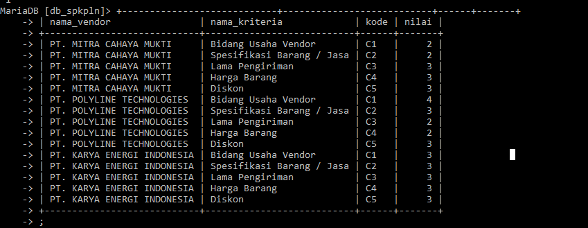 Pivot tabel berdasarkan nama vendor dan nilai