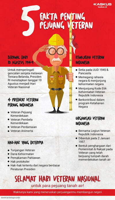 &#91;Rekomendasi Topik&#93; Selamat Hari Veteran Nasional, 10 Agustus 2018!