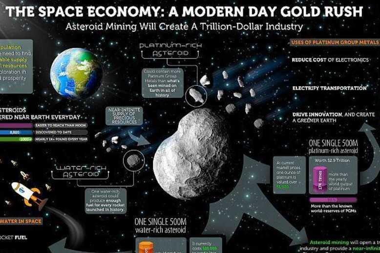 Space Mining Dan Potensi Besar Sumber Daya Alam Di Luar Angkasa