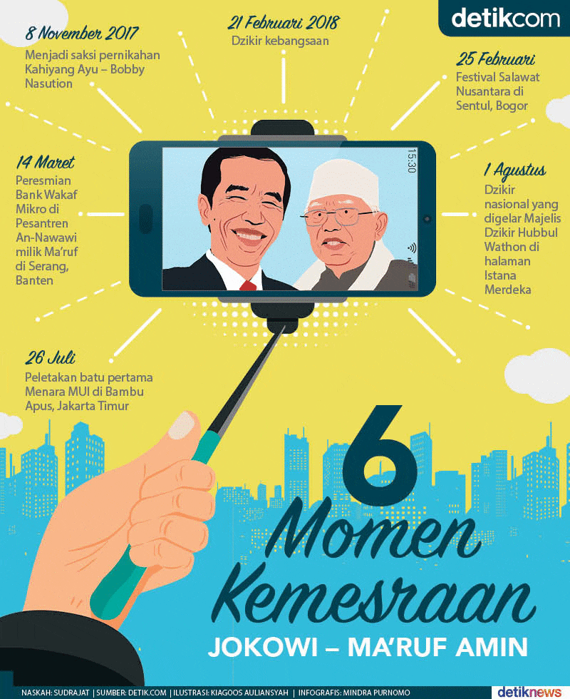 Mahfud Md 2 Kali Di-PHP Jokowi