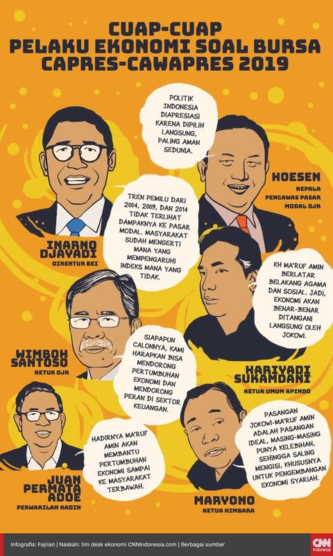 Cuap-cuap Pelaku Ekonomi soal Bursa Capres-Cawapres 2019