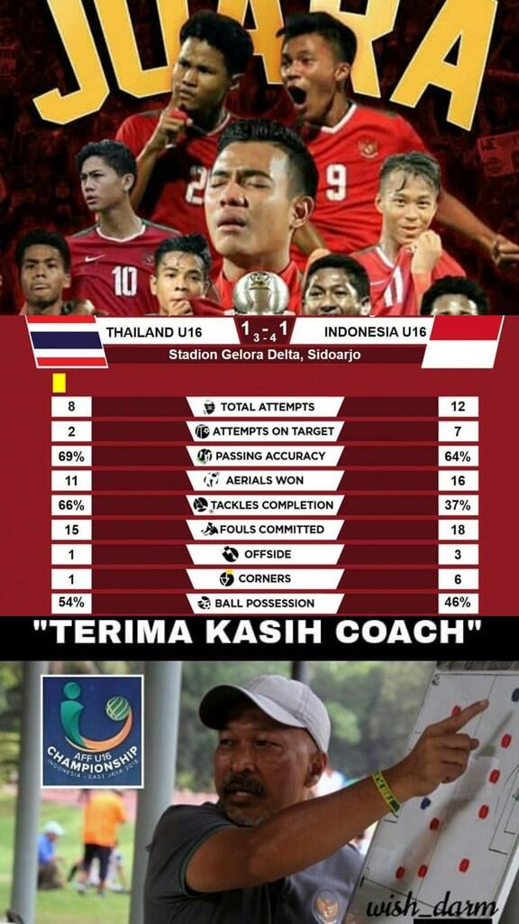 Timnas Kalahkan Thailand Dan Juara , Thongchai : Jujur Kami Merinding Dan Bangga