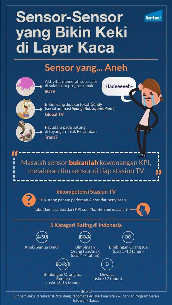 Sensor di Layar TV Kita Menggambarkan Penonton adalah Subjek Pasif