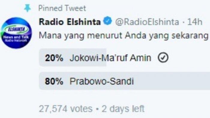 3 Voting di Twitter Nyatakan Jokowi-Ma'ruf Kalah Telak dari Prabowo-Sandi