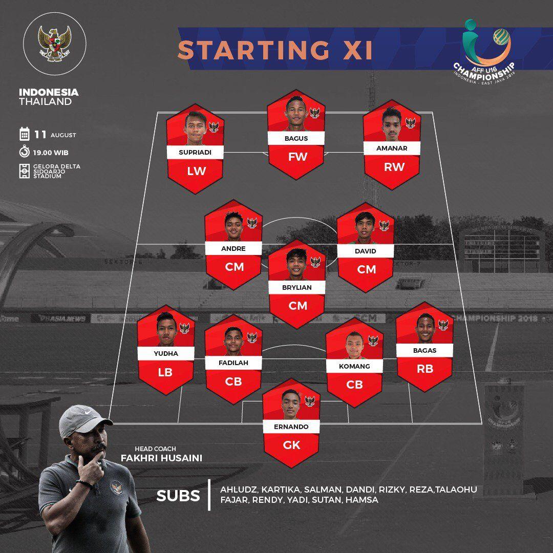 Kalahkan Thailand Lewat Adu Penalti, Indonesia Juara Piala AFF U-16!
