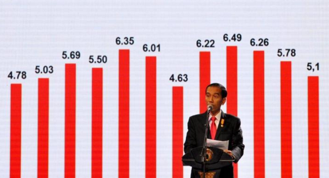 Kurs Rupiah Jeblok ke Level Rp 14.600 per Dolar AS