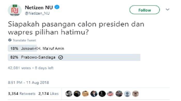 Prabowo-Sandiaga Menangi Polling Twitter yang Diadakan Akun Resmi Komunitas Nahdatul