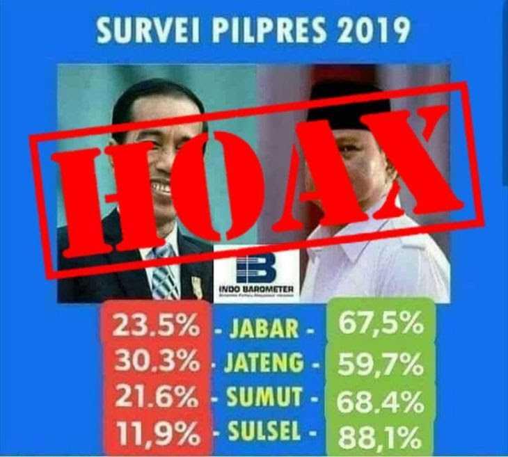 Survei Pilpres 2019 Prabowo-Sandiaga Menang Telak, Eh…Ternyata Hoax