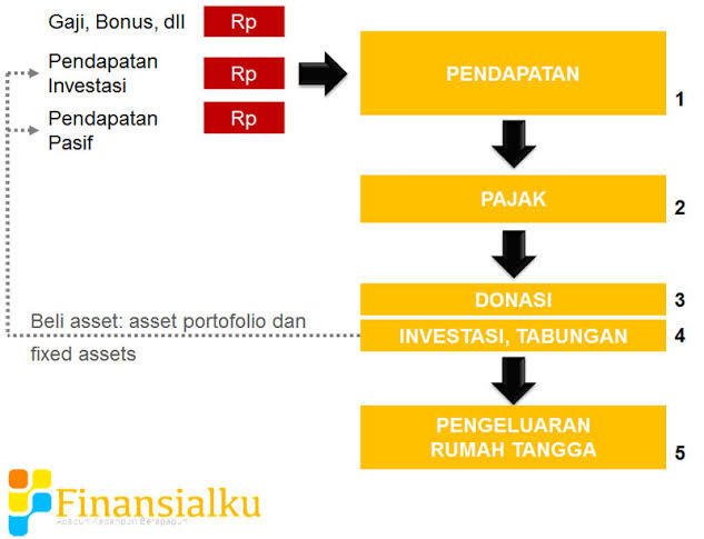 Tips Untuk Memiliki Rumah Dengan Cepat