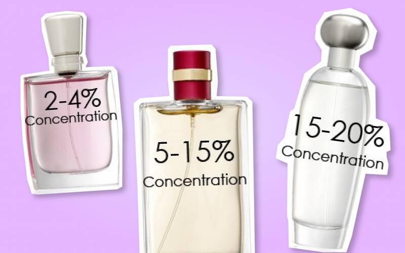 Bau Parfummu Gampang Hilang? Bisa Jadi Fakta Ini Belum Kamu Ketahui!