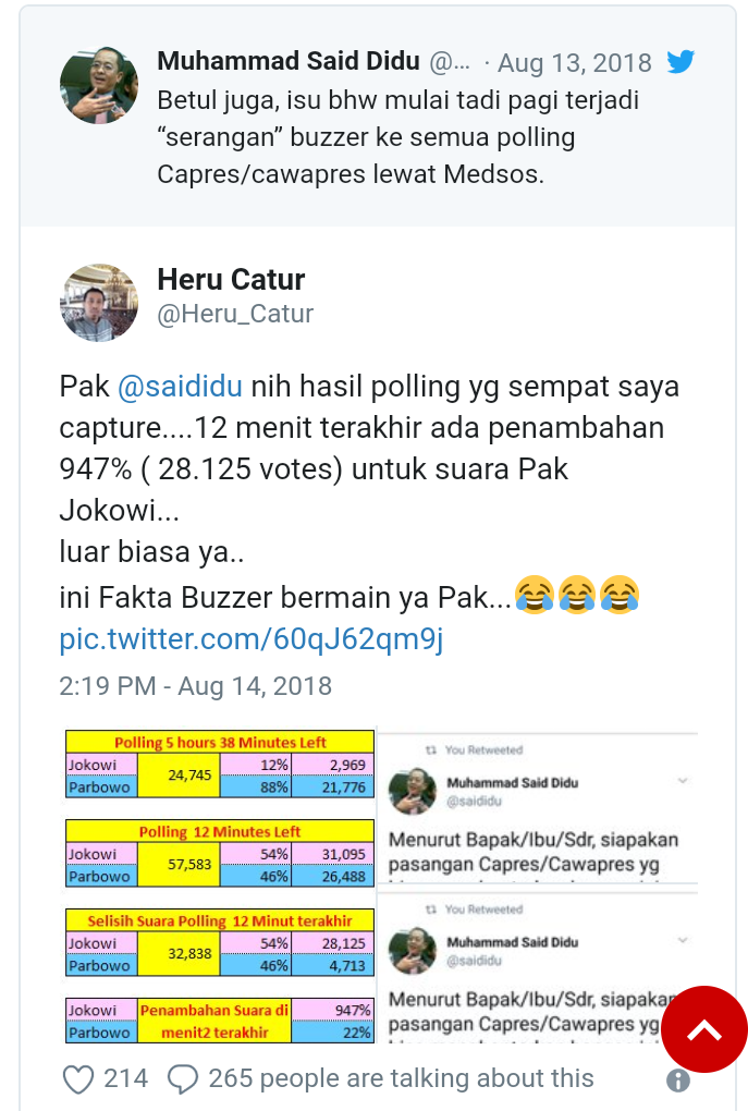 Bot Diduga Punya Andil Dalam Perang Poling Capres di Twitter