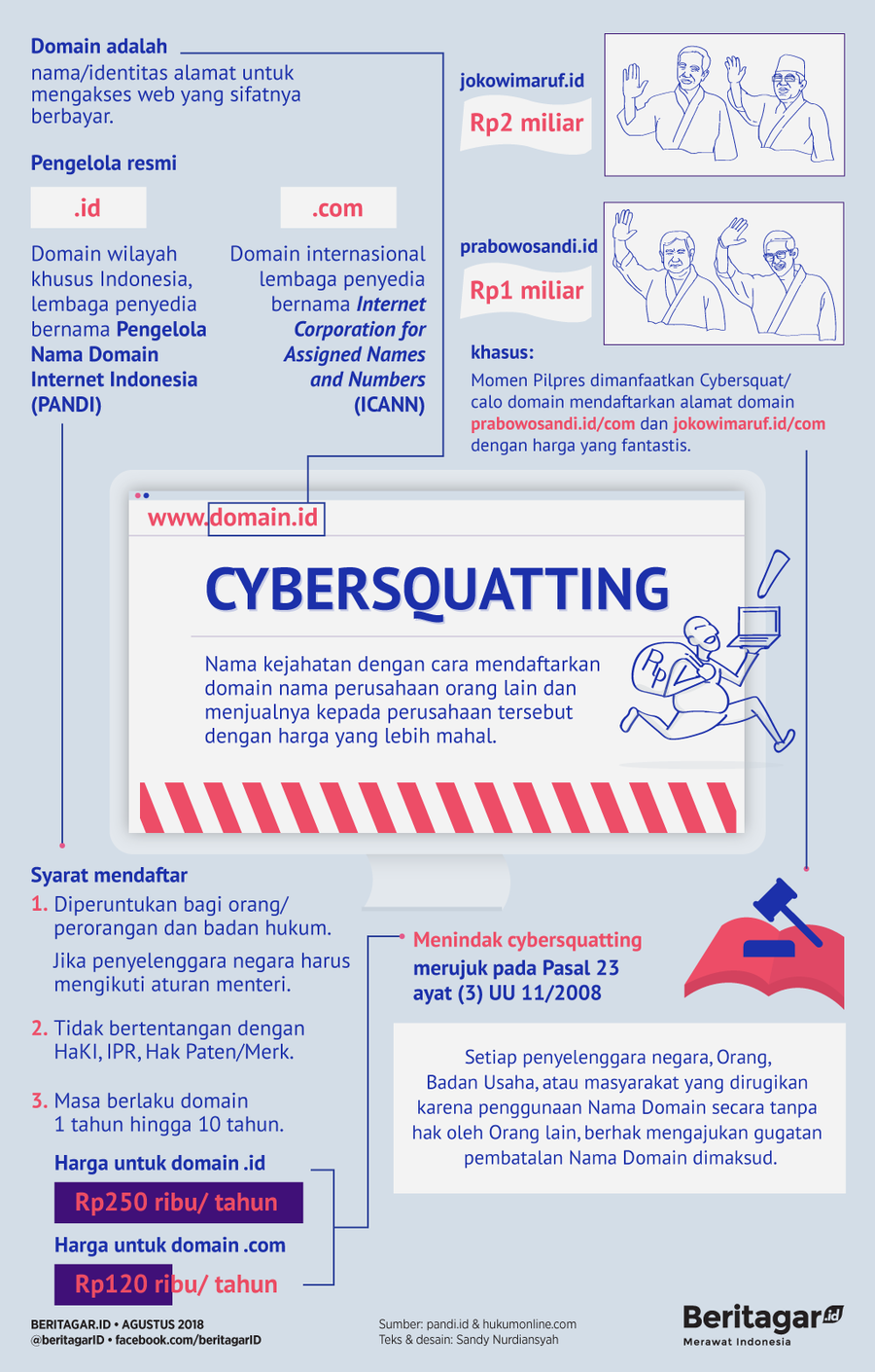 Berharap rezeki pilpres dari catut domain